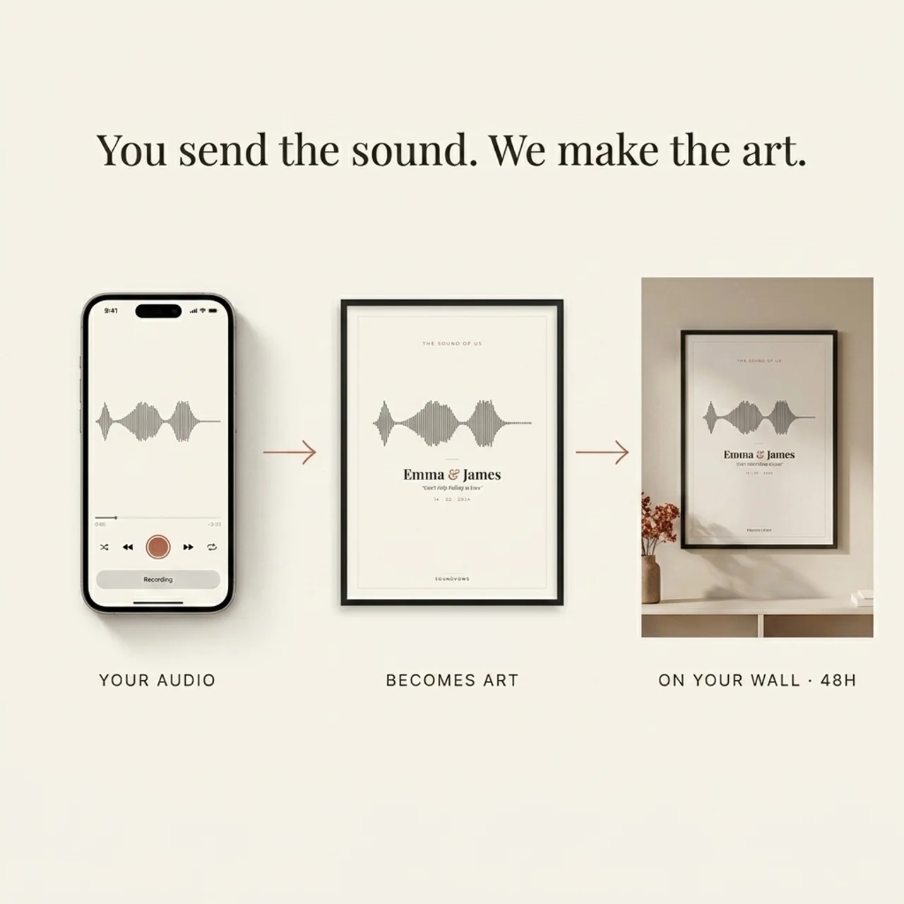 How it works — send your audio and words, we craft your waveform into art, delivered in 48 hours